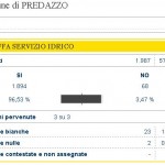 risultati referendum acqua 12 giugno 2011 150x150 I risultati dei 4 referendum a Predazzo