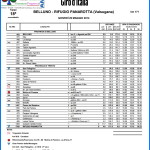 giro italia 2014 tabella marcia fiemme 150x150 Manghen e Rolle chiusi per transito gara Sportful Dolomiti race