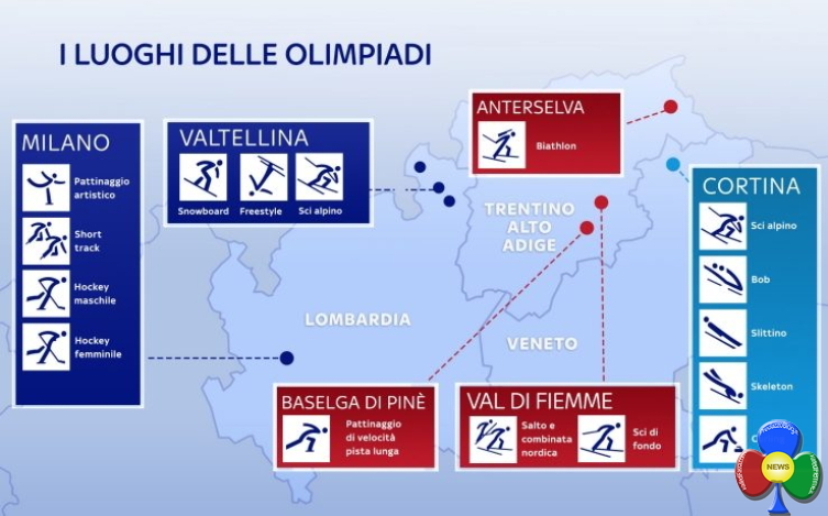 olimpiadi 2026 fiemme b Le Olimpiadi invernali del 2026 si svolgeranno a Milano e Cortina!!