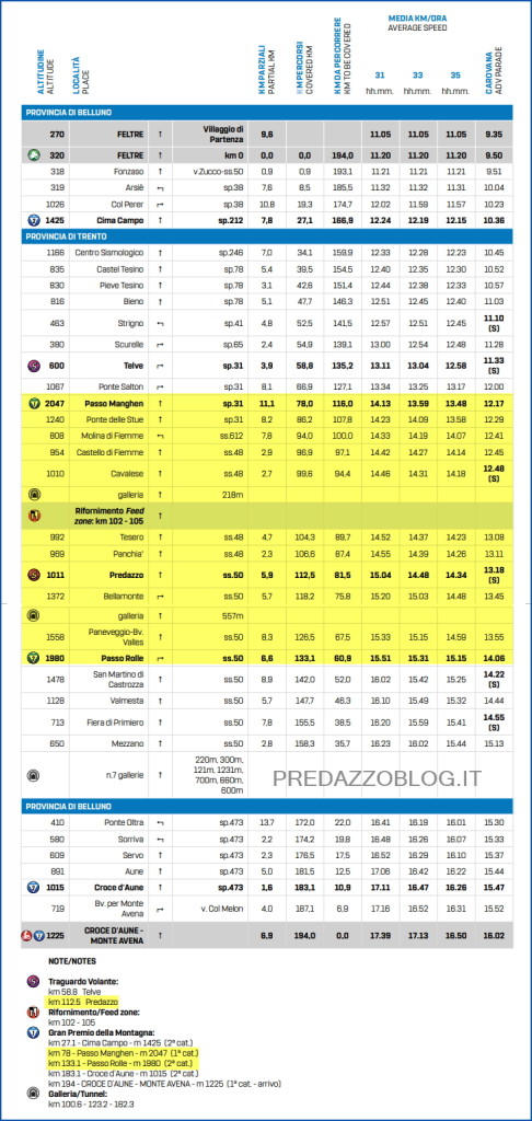 tabella orari passaggio giro ditalia 20 tappa 2019 486x1024 Giro dItalia 2019 in Valle di Fiemme   Orari e passaggi 