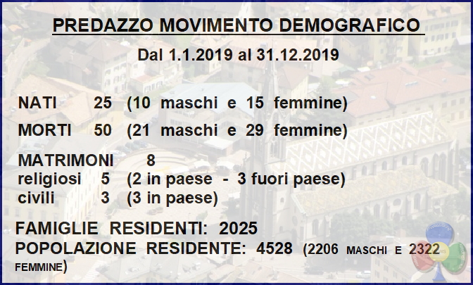 movimento demografico predazzo 2019 Avvisi Parrocchie 5 12 gennaio 2020