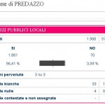 risultati referendum 12 giugno 2011 150x150 I risultati dei 4 referendum a Predazzo