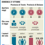 trentino al voto 2013 150x150 Elezioni politiche 2013 in Trentino Alto Adige, tutte le liste con i nomi dei candidati alla Camera