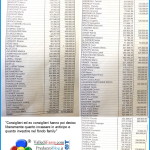 vitalizi e pensioni consiglieri provincia trento 2014 150x150 Vitalizi doro, protesta e occupazione al Consiglio Provinciale di Trento