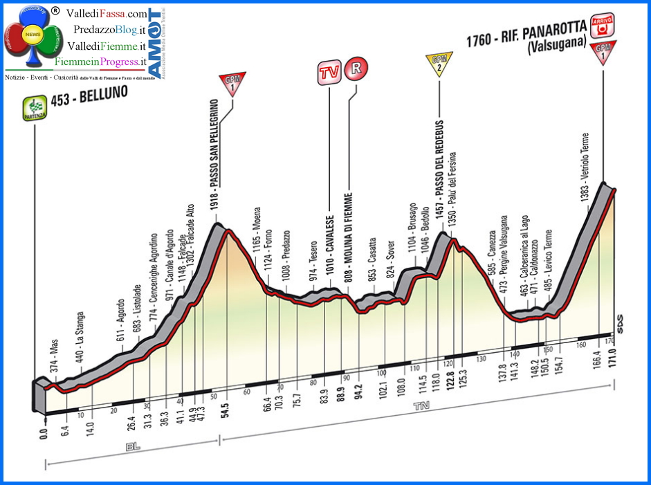 giro italia 2014 altimetria Giro dItalia 2014, in transito a Moena, Predazzo e Valle di Fiemme