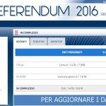 risultati referendum costituzionale 4 dicembre live 150x150 Referendum di indipendenza in Veneto, vince il si 