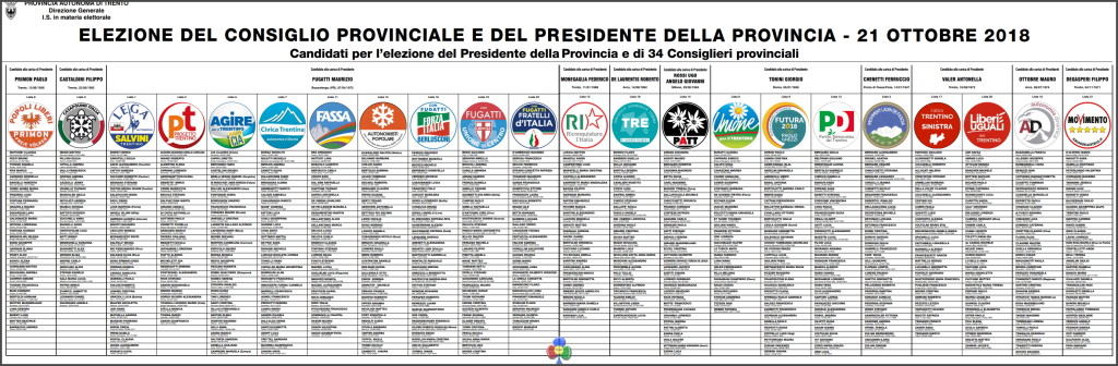 manifesto candidati e simboli elezioni provinciali trentino 2018 1024x336 Elezioni provinciali 2018 in Trentino: Candidati e Programmi
