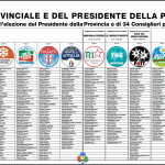 manifesto candidati e simboli elezioni provinciali trentino 2018 150x150 I Risultati delle Elezioni Provinciali in Trentino 21 ottobre 2018
