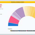 risultati elezioni provinciali trentino 21 ottobre 2018 seggi 150x150 Maltempo in Trentino: protezione civile allertata. Forti piogge domani