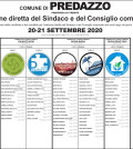 lista candidati elezioni comunali predazzo 2020